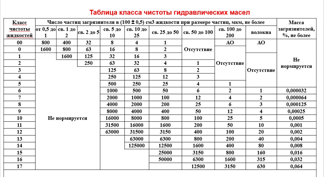 Размер частиц жидкости